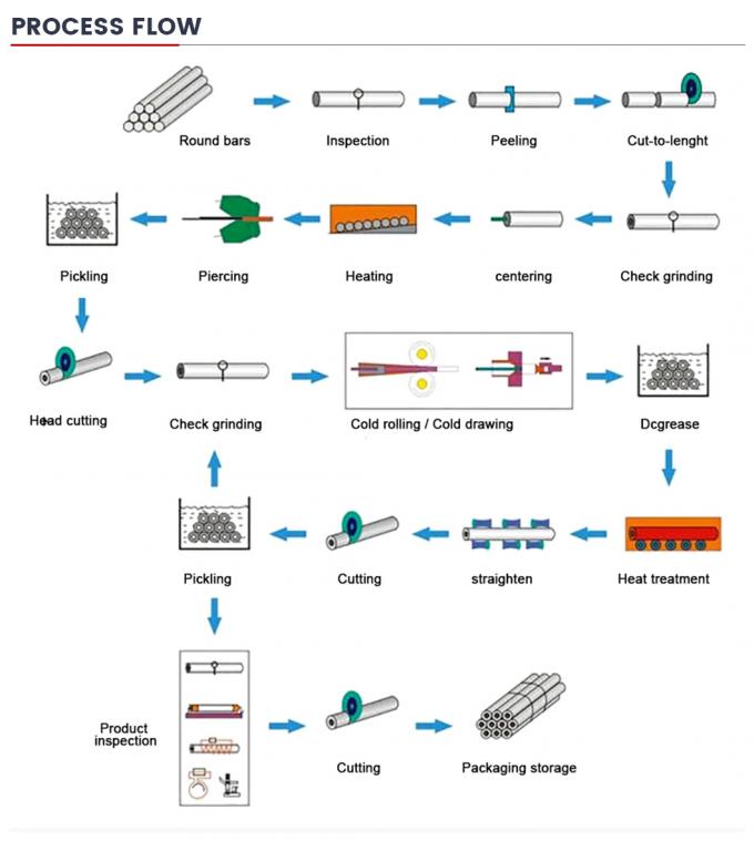 ASTM A179 A53b A106b S355 합금 핫 롤드 블랙 시무스 미세한 저탄소 철강 파이프 공장 가격 8